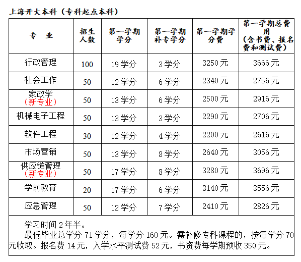 原名上海电视大学松江分校